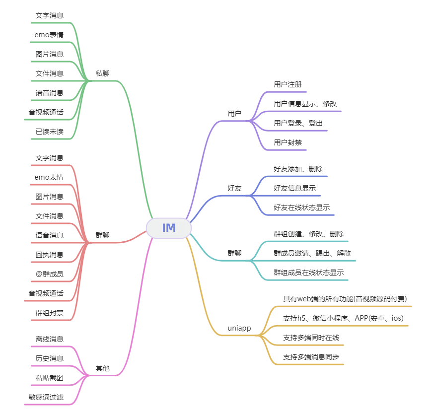 一款Java版本的聊天通讯产品-MetasView技术社区